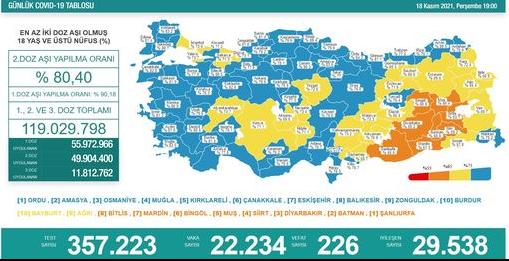 18 Kasım covid-19 tablosunu