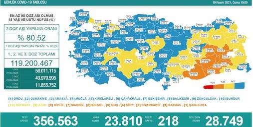 19 Kasım covid-19 tablosunu