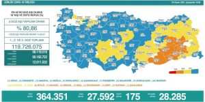 24 Kasım Covid-19 Tablosu