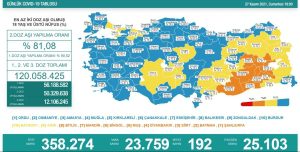 27 Kasım Covid-19 Tablosu