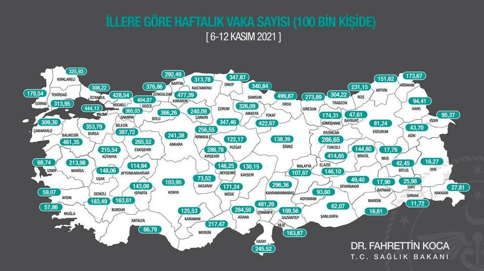 6-12 Kasım Covid-19 verileri