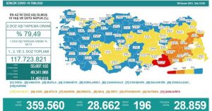 9 Kasım Covid-19 Tablosu