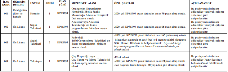 recep tayyip erdoğan üniversitesi çok sayıda sağlık personeli alacak