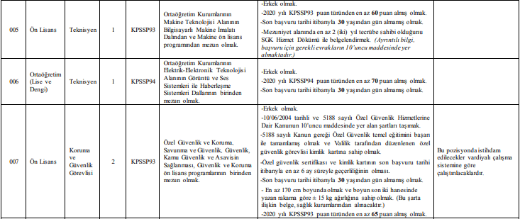 recep tayyip erdoğan üniversitesi çok sayıda sağlık personeli alacak