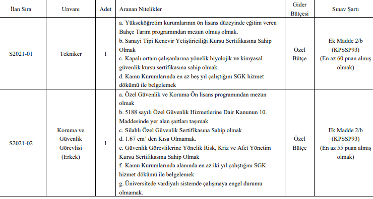 malatya turgut özal üniversitesi sözleşmeli personel alımı yapacak