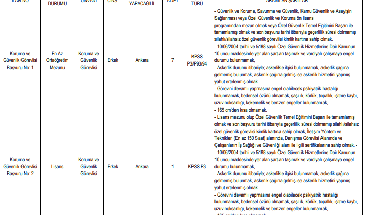 sağlık bilimleri üniversitesi 4/b sözleşmeli personel alım i̇lanı