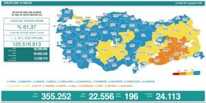 1 Aralık Covid-19 Tablosu