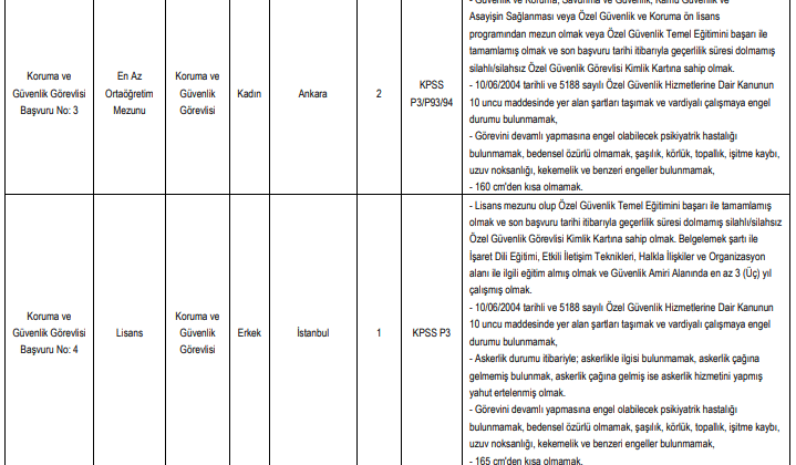 sağlık bilimleri üniversitesi 4/b sözleşmeli personel alım i̇lanı