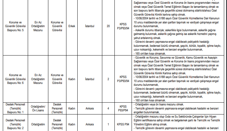 sağlık bilimleri üniversitesi 4/b sözleşmeli personel alım i̇lanı