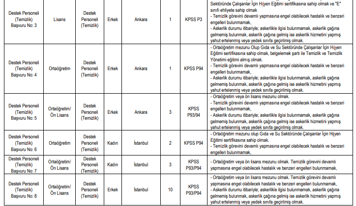 sağlık bilimleri üniversitesi 4/b sözleşmeli personel alım i̇lanı