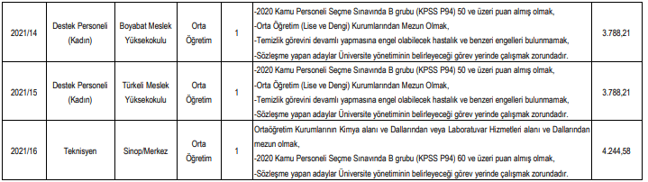 Sinop Üniversitesi Sözleşmeli Personel Alım İlanı 