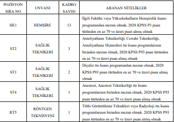 çukurova üniversitesi 46 sözleşmeli personel alımı yapacak