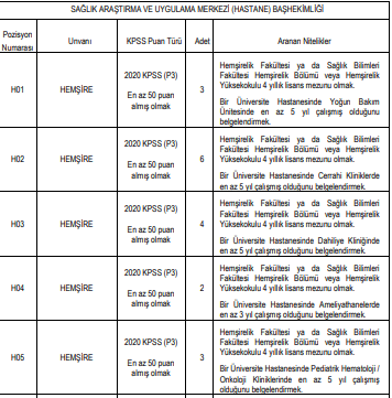 akdeniz üniversitesi 28 sağlık personeli alımı yapacak