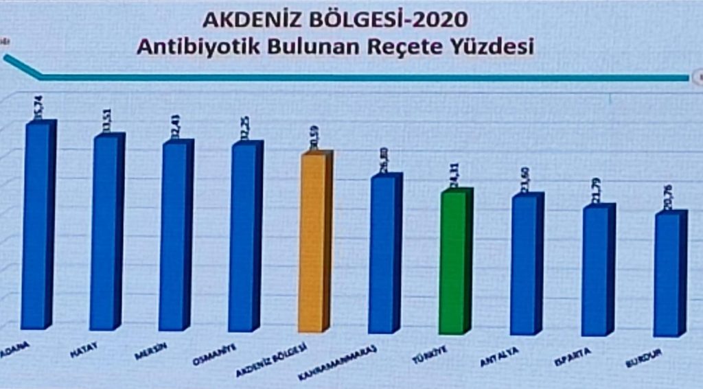 akdeniz8217in en az antibiyotik kullanan sehri burdur