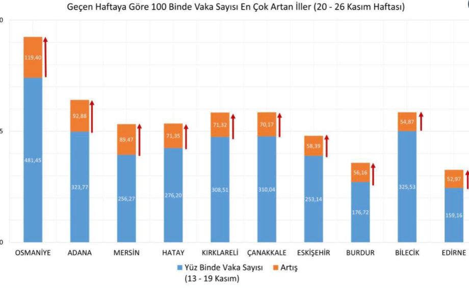 Sağlık Bakanı Fahrettin Koca,