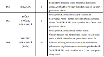 çukurova üniversitesi 46 sözleşmeli personel alımı yapacak