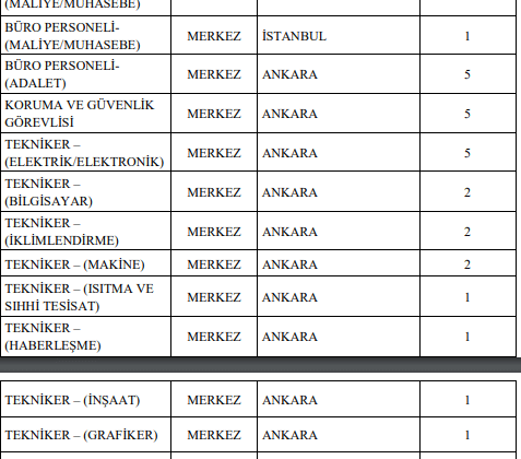 hazine ve maliye bakanlığı 4/b sözleşmeli personel alım i̇lanı