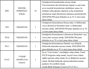 çukurova üniversitesi 46 sözleşmeli personel alımı yapacak