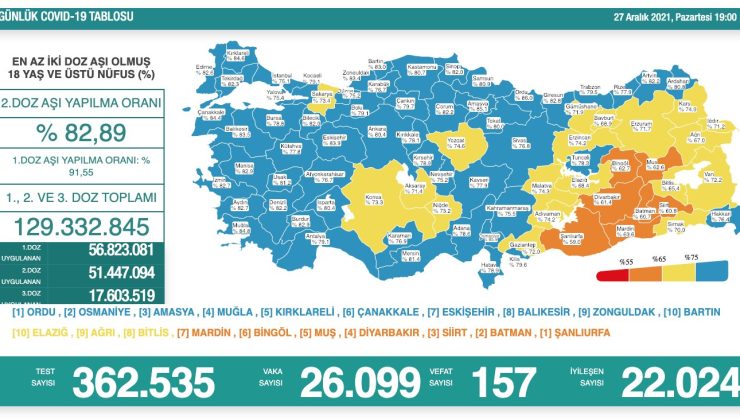 27 aralık covid-19 tablosu