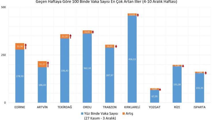 haftalık covid-19 raporu