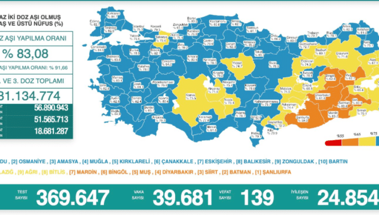 30 aralık covid-19 tablosu