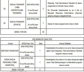 akdeniz üniversitesi 28 sağlık personeli alımı yapacak