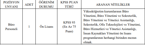 yükseköğretim kalite kurulu başkanlığı sözleşmeli personel alım i̇lanı