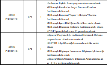 bolu abant i̇zzet baysal üniversitesi sözleşmeli personel alımı yapacak