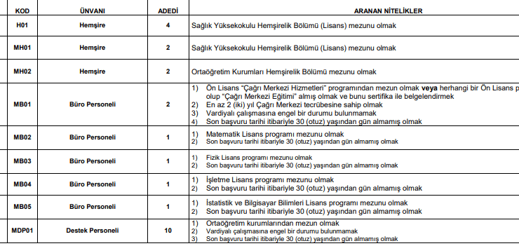 karadeniz teknik üniversitesi 8 hemşire alacak