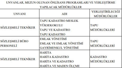 tapu ve kadastro genel müdürlüğü sözleşmeli personel alımı yapacak