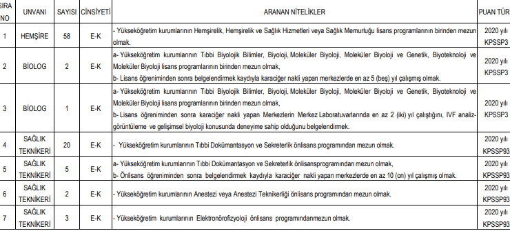 i̇nönü üniversitesi 99 sağlık personeli alımı yapacak