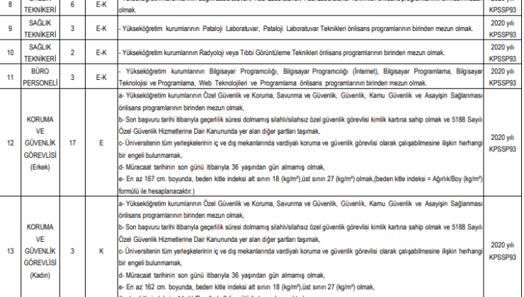 i̇nönü üniversitesi 99 sağlık personeli alımı yapacak