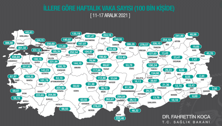 fahrettin koca haftalık covid-19 i̇statistiklerini paylaştı