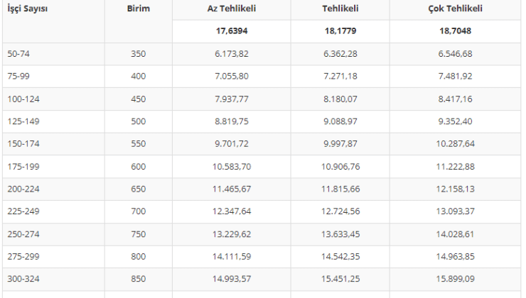 2022 yılı i̇şyeri hekimliği asgari sözleşme ücretleri belirlendi