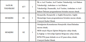 bolu abant i̇zzet baysal üniversitesi sözleşmeli personel alımı yapacak