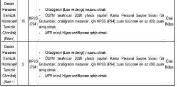 ankara sosyal bilimler üniversitesi sözleşmeli personel alım i̇lanı