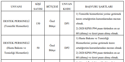 İstanbul Üniversitesi 84 Sağlık Personeli Alımı Yapacak