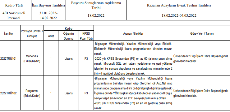 trabzon üniversitesi 50 sözleşmeli personel alımı yapacak