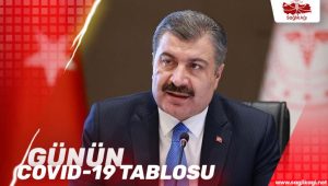 Bakan Koca günlük Covid-19 vaka sayısı ile ilgili yaptığı paylaşımda,