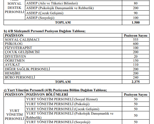 ai̇le ve sosyal hi̇zmetler bakanliği sözleşmeli̇ personel alim i̇lani