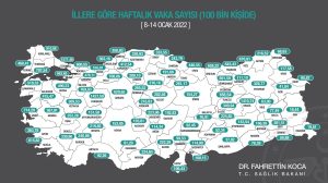 Bakan Koca Haftalık Kovid-19 İstatistiklerini Paylaştı