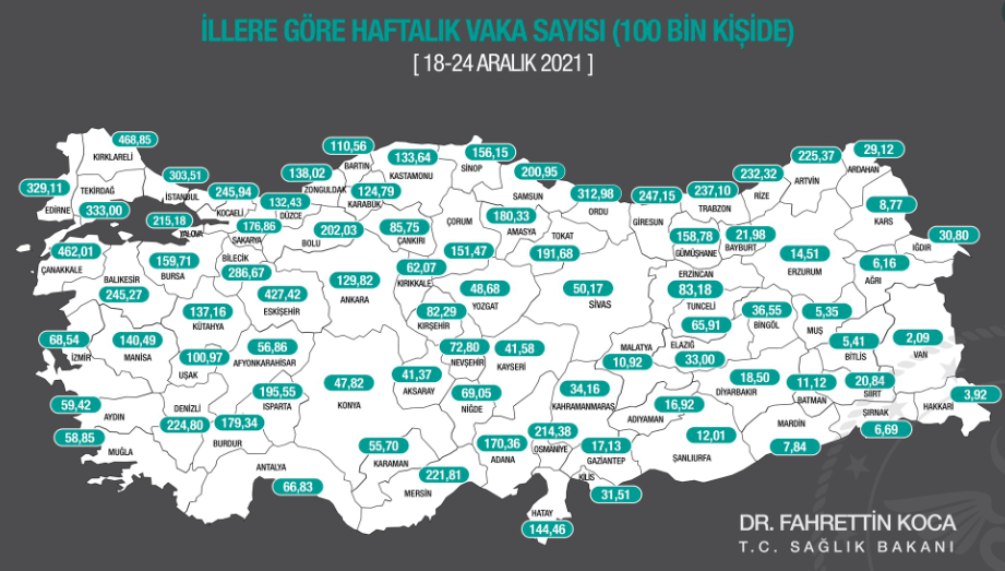 bakan koca haftalik covid 19 verilerini acikladi