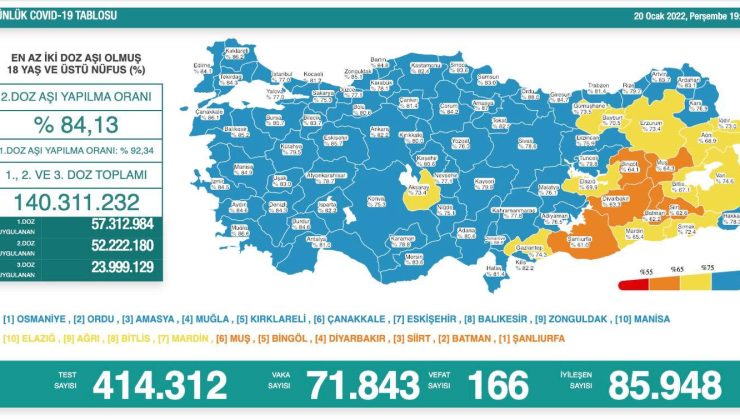 20 Ocak Covid-19 Tablosu