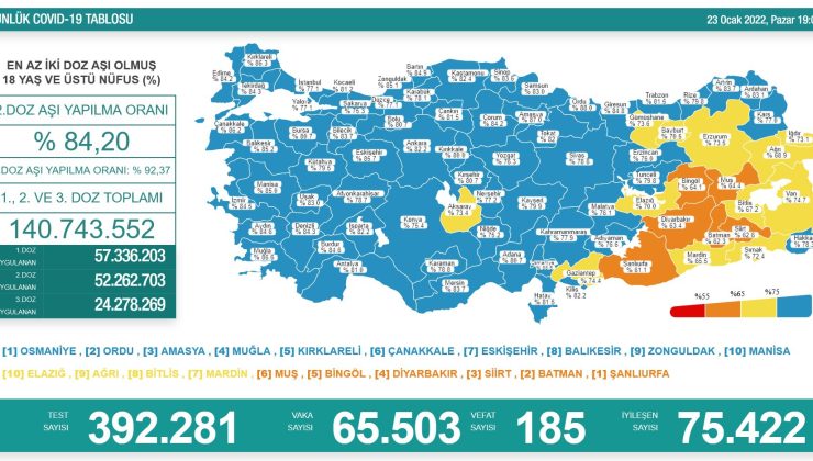 23 ocak covid-19 tablosu