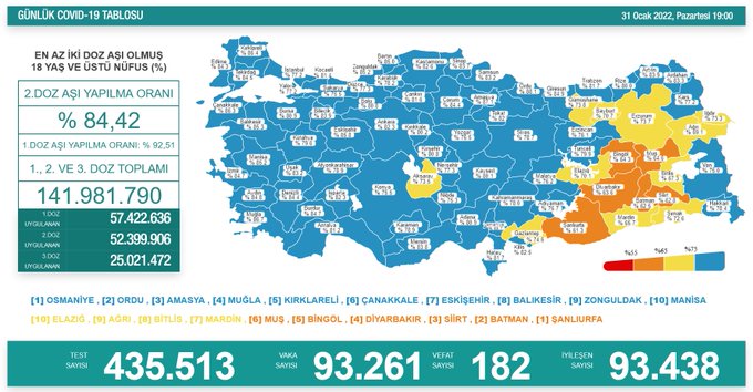 virüsle mücadelede zorlu dönemi geride bıraktık. uygulamakta olduğumuz kişisel tedbirler dışında hayat normale yakın.