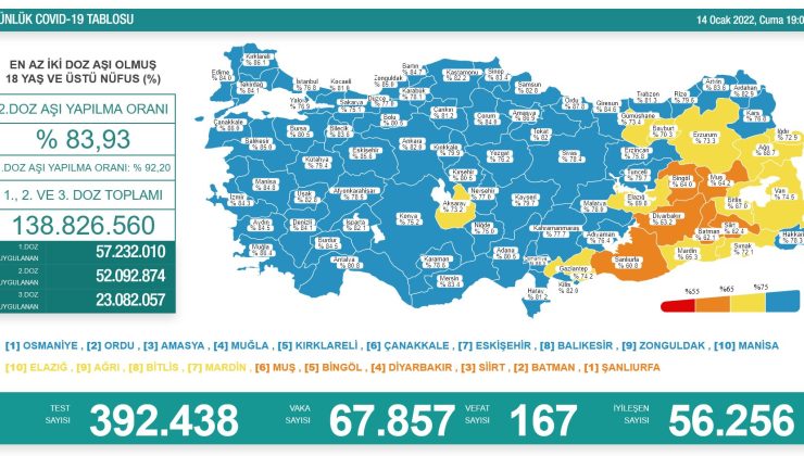 14 Ocak Covid-19 Tablosu