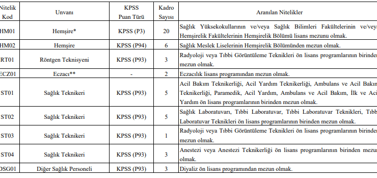 pamukkale üniversitesi 56 sağlık personeli alımı yapacak