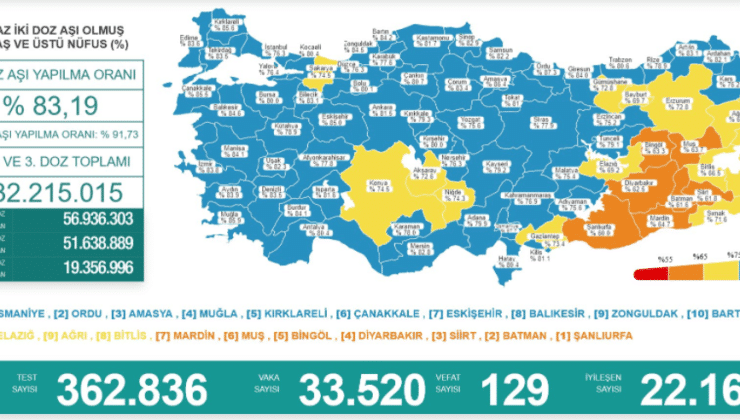 2 ocak covid-19 tablosu