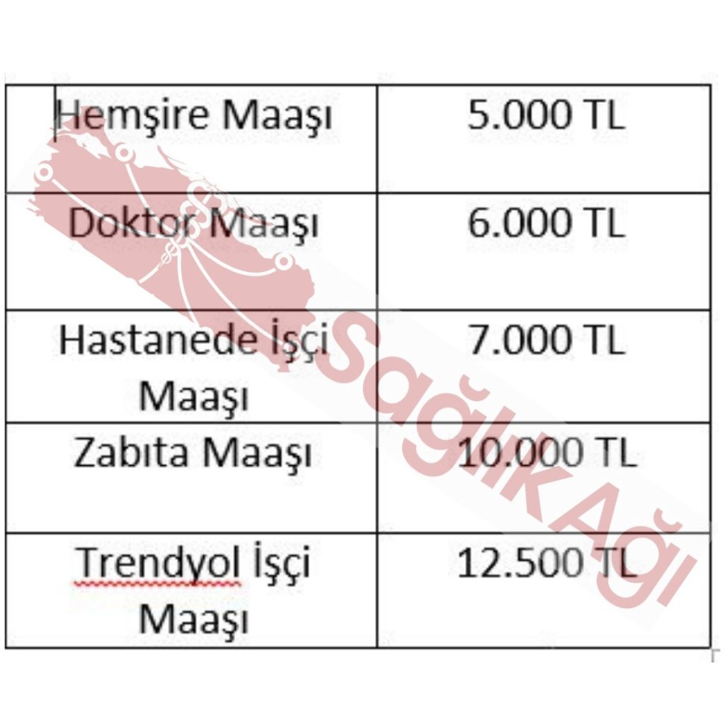 i̇şçi maaşı sağlık personeli maaşını i̇kiye katladı