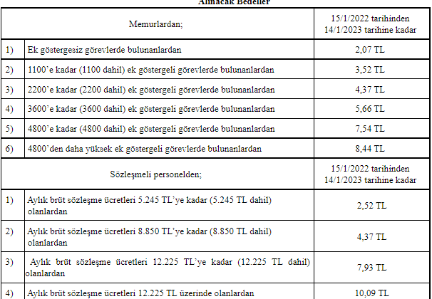 devlet memurları yiyecek yardımı 2022 bedelleri açıklandı